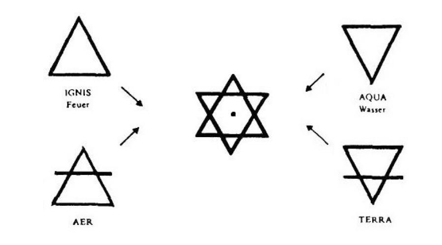 Рисунок эфира. Символы стихий в алхимии. Огонь воздух земля вода алхимические символы. 4 Стихии символы алхимические. Знак воздуха в алхимии.