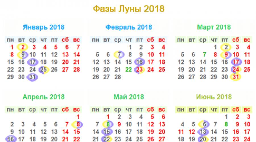 Фазы луны февраль март. Фаза Луны послезавтра. Когда будет новолуние в этом году. Календарь фаз Луны. Полнолуния в 2023 году.