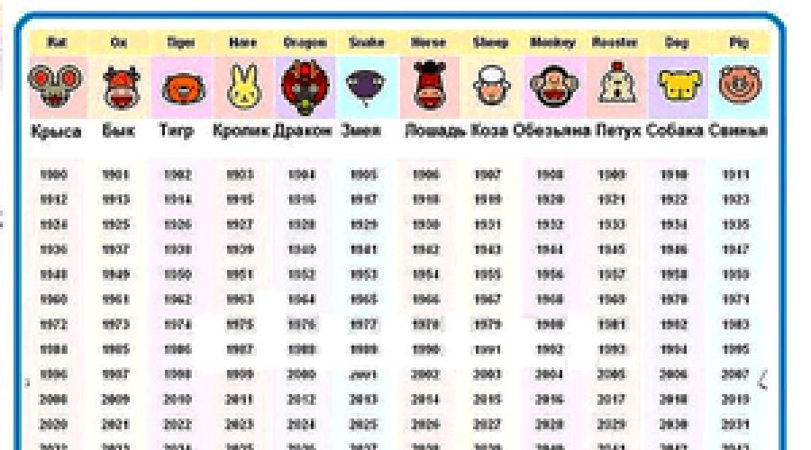 Год быка змея. Года по восточному календарю. Год кролика по восточному календарю. Какие года кролика по гороскопу. Какие года относятся к году кролика.