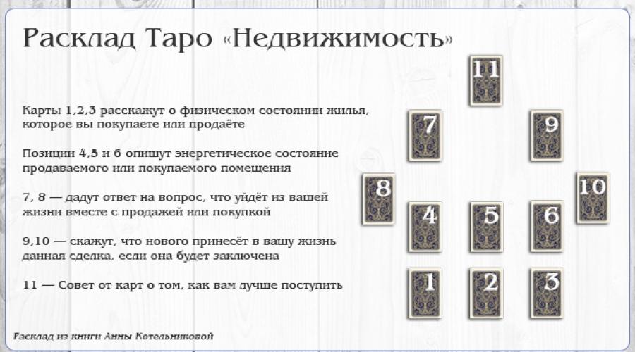 Значение карт таро на финансы. Расклад Ленорман на продажу недвижимости. Расклад на покупку недвижимости Таро схема. Расклад Таро на покупку недвижимости. Расклад Таро на приобретение жилья.