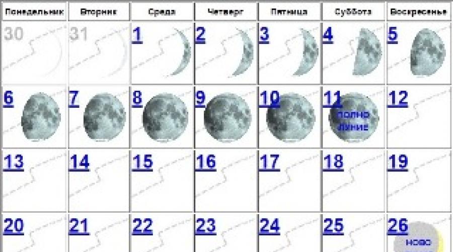 Лунный календарь на каждый день февраль. Благоприятные и неблагоприятные лунные дни