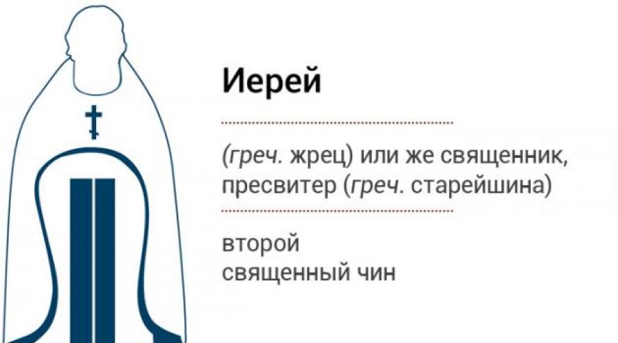 Иерархия церковная в православии схема полностью