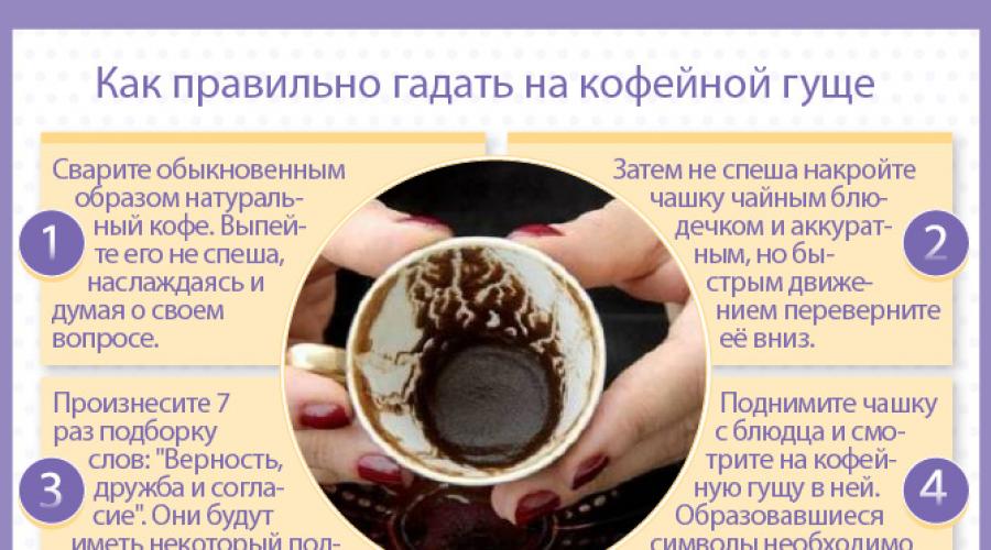 Гадание по кофейной гуще онлайн бесплатно по фото