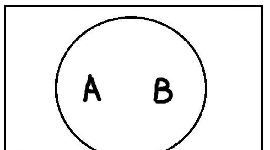 отношения в логике между понятиями логике. равнообъемность. подчинение понятий. соотношение понятий в логике. понятия в отношении равнообъемности.