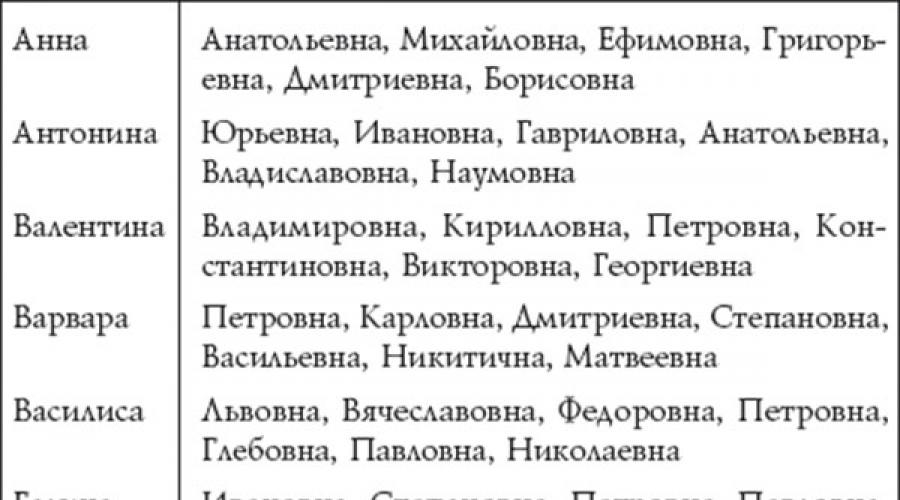 Как назвать мальчика с отчеством