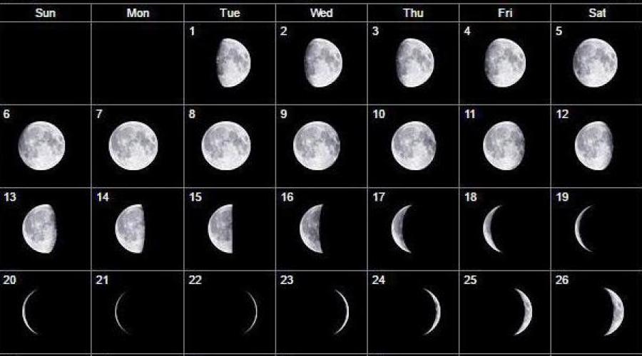 Лунный календарь на апрель 2020. Фаза Луны 15.03.2001. 2022.03.15 Фаза Луны. Фаза Луны 15.08.1954. Фаза Луны 15.12.2019.