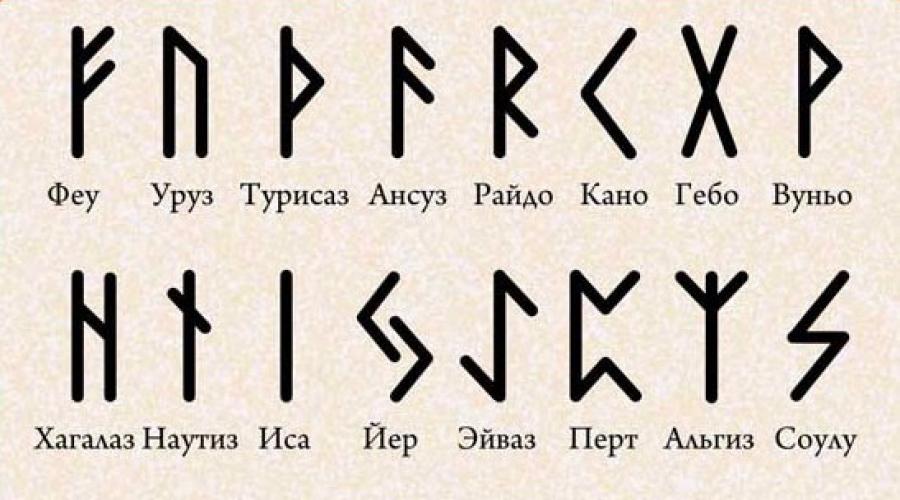 Руна эйваз толкование значение руны. Руна Кано Гебо Лагуз. Руны формулы Кано Гебо Лагуз.