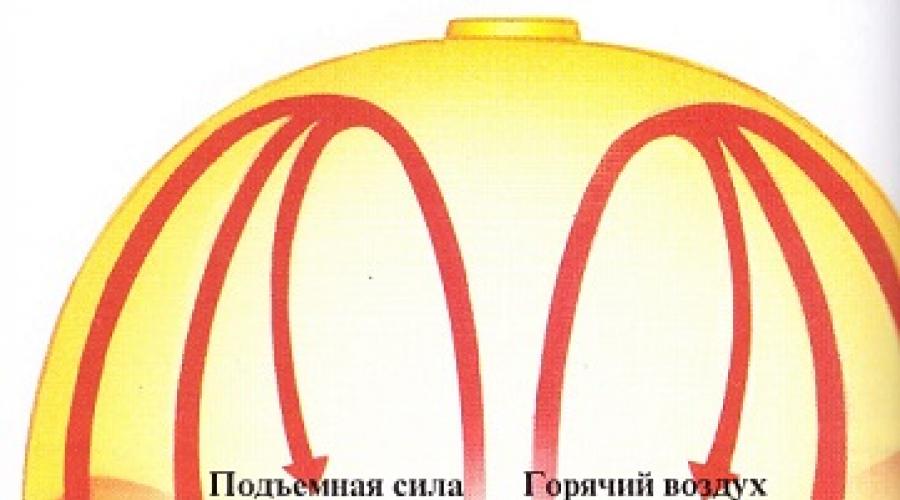 Почему летит шар. Почему летит шар