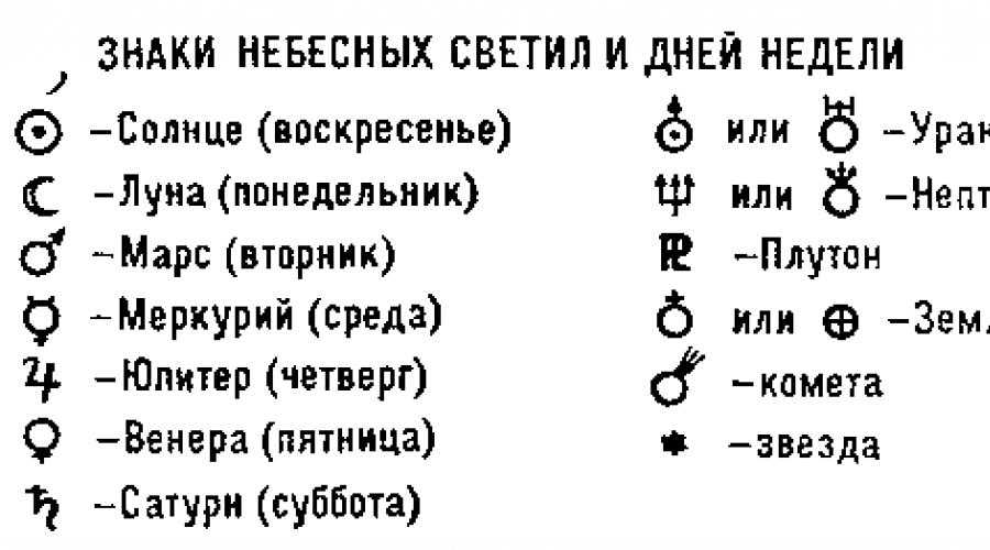 Расшифровка нотальной карты