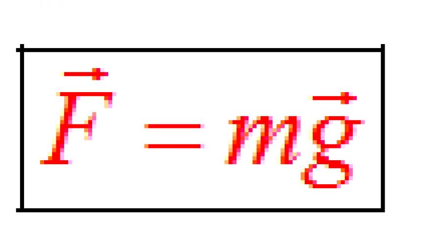 Секунда формула. Результативная сила формула. Сила тяжести чтотписать в таблицу.