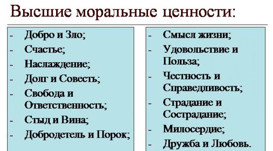 Ценности добра