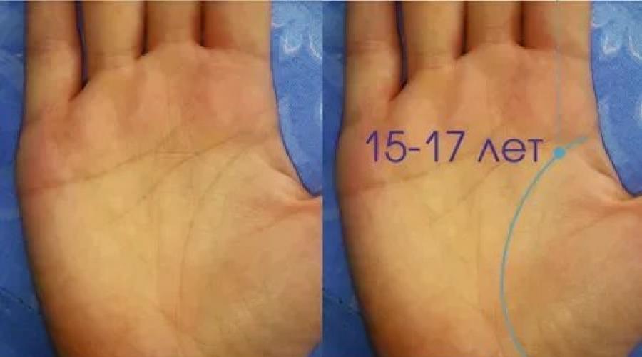 Линия жизни на руке фото с расшифровкой для женщин на правой по годам