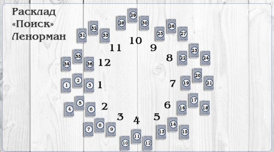 расклад таро на потерю. интересные расклады. найти потерянную вещь гадание. расклад на пропажу вещи. найти потерянную вещь гадание.