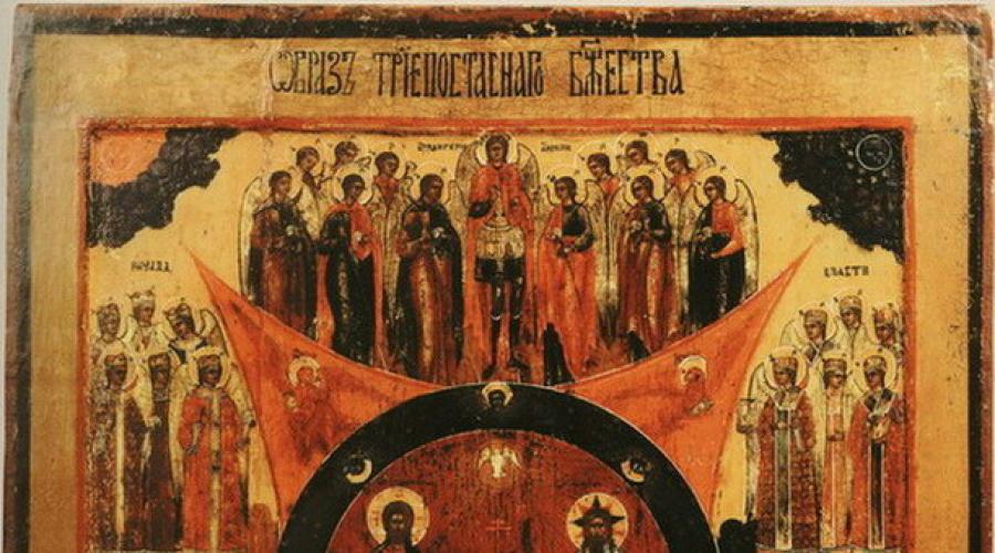  Небесная иерархия ангелов в ортодоксальном христианстве