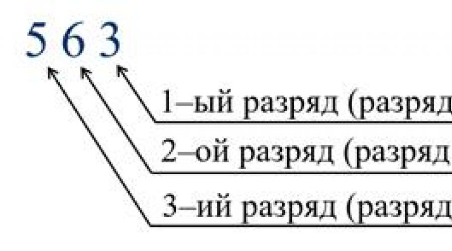 Что включает схема разбора числа